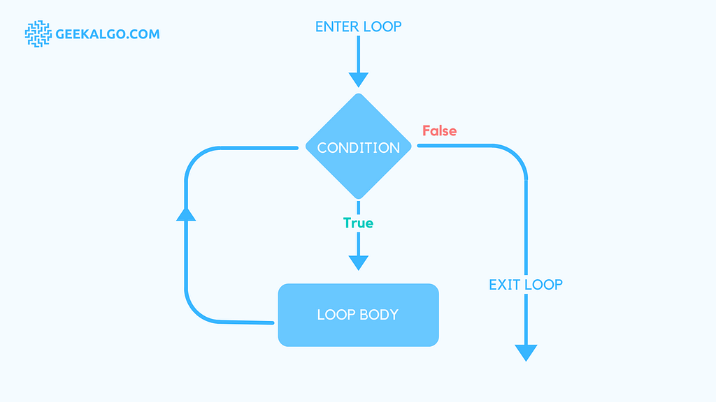 Python While Loops