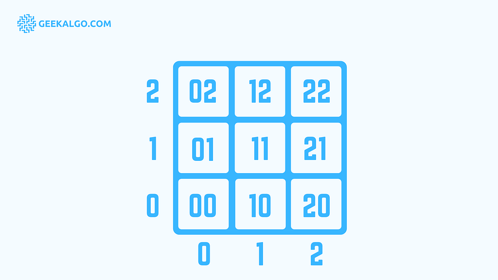 Tic-Tac-Toe in Python