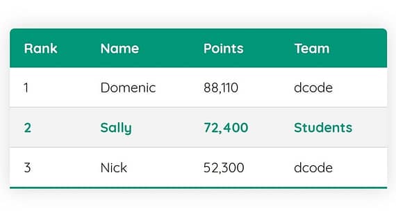 HTML Table