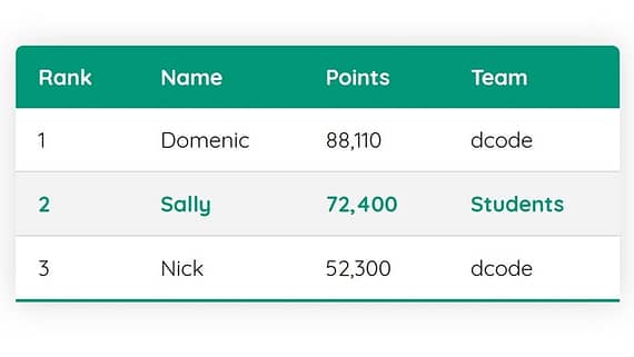 HTML Table