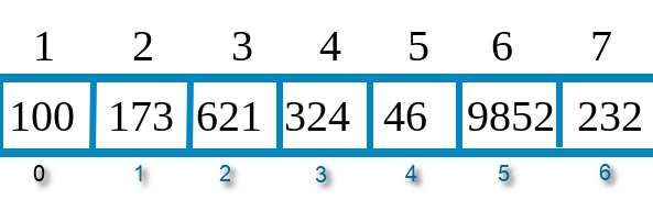 Array Data Structure - Now in a simplified version