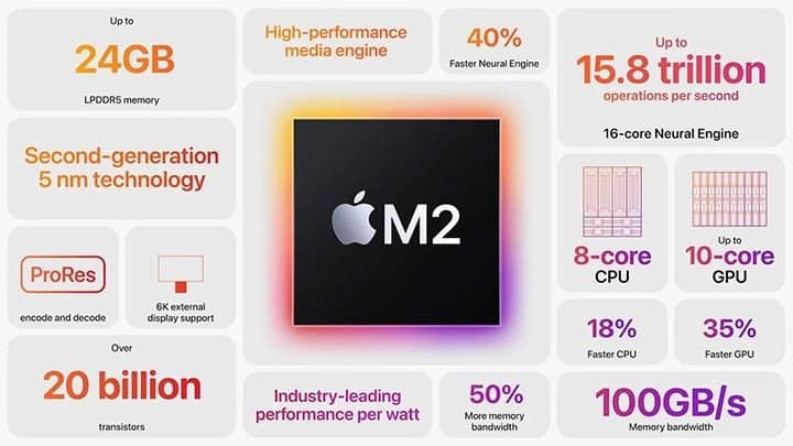 M2 chip