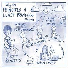 network security