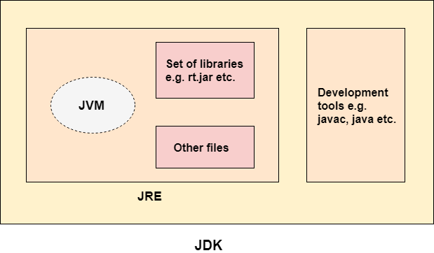 Introduction to Java