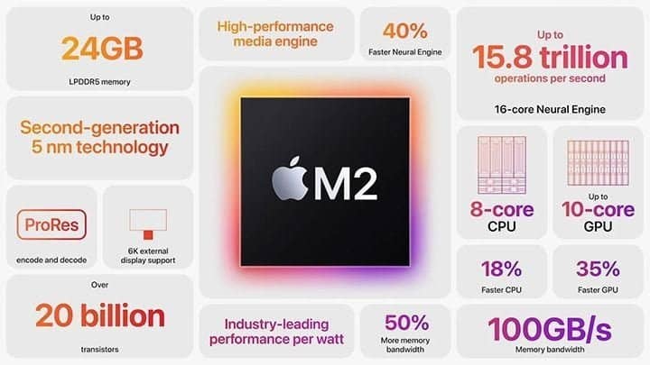 M2 chip